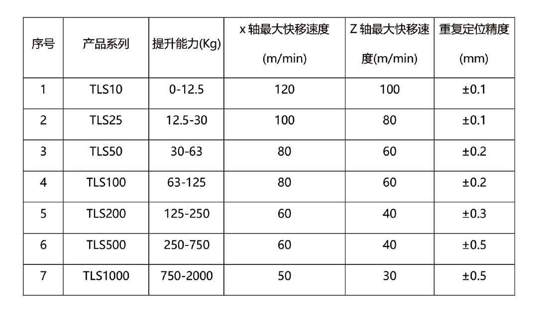 配置參數.PNG