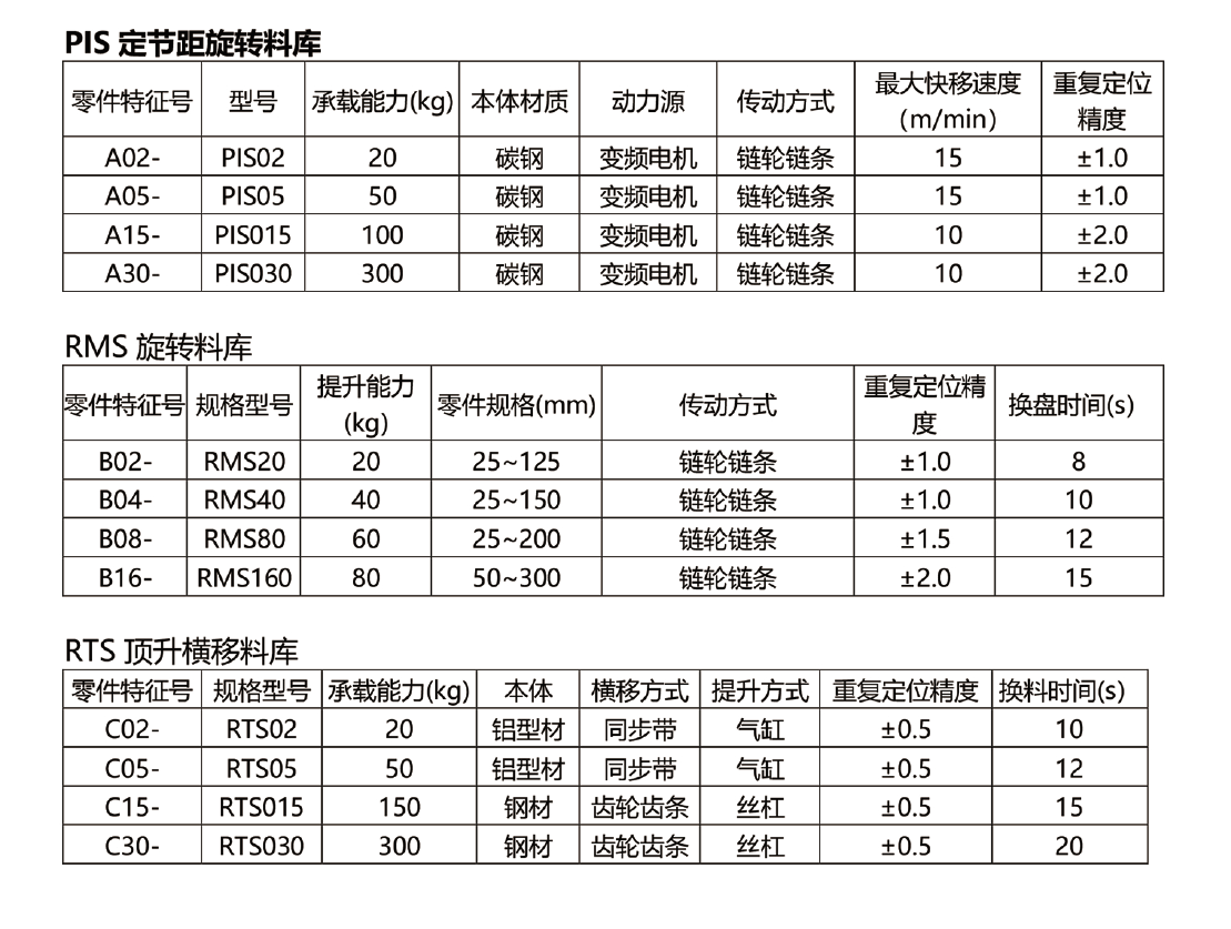 配置參數.PNG